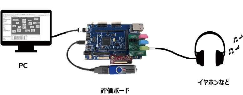 Microchipマイコンで便利に】MPLAB®を使ってMP3を流す！【デモ動画あり