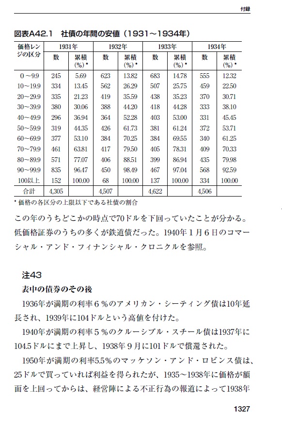 Pan;ウィザードブックシリーズ第352弾 証券分析――原則と技術【第6版】