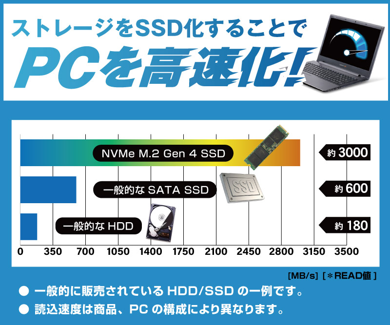 Windows 11 には動作の早いSSD化がおすすめ！｜パソコン工房店舗情報
