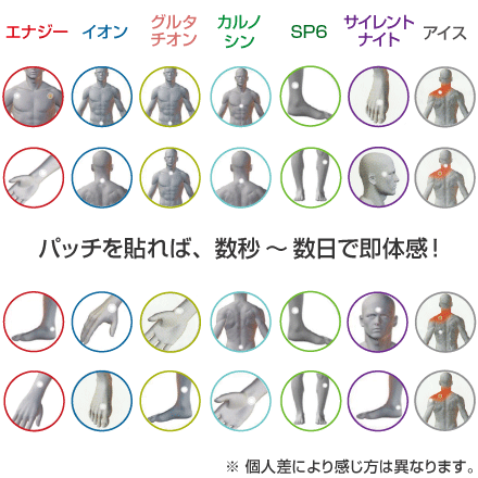 ライフウェーブ 公式通販