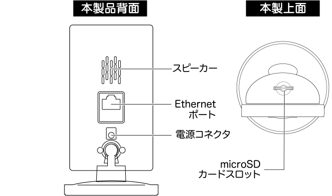 カメラ一発！｜CS-W90FHD 製品外観｜PLANEX