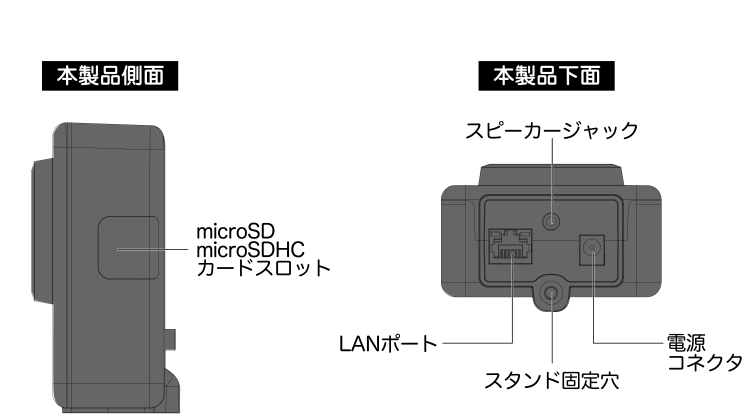 スマカメ アウトドア｜製品外観｜PLANEX