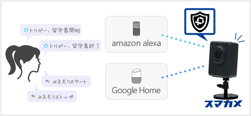 スマカメ アウトドア｜PLANEX