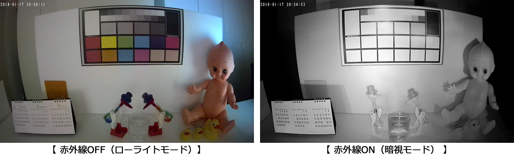 News Release｜PLANEX｜「スマカメ Professional LTE 180」新発売