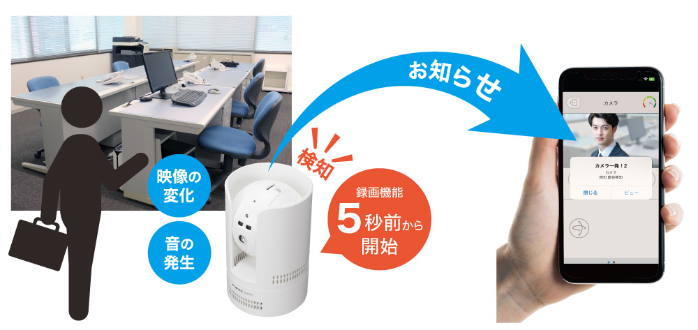 News Release｜PLANEX｜「スマカメ カメラ一発！」パン・チルトモデル