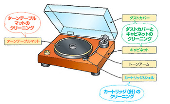 始めよう！アナログレコード入門：いい音のためにも大切！クリーニング