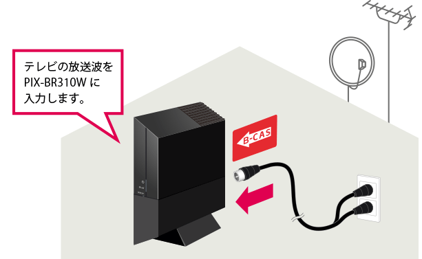 リモート視聴対応 ワイヤレス テレビチューナー PIX-BR310W | 株式会社