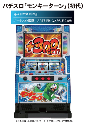 伝説の開発者シリーズVol2-初代モンキーターンの開発の中核を担った