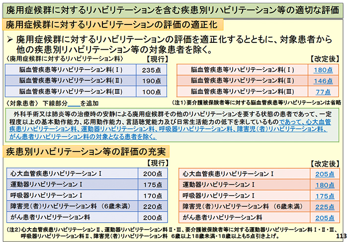 脳血管疾患等リハビリテーション料の平成26年診療報酬改定概要 | 医療