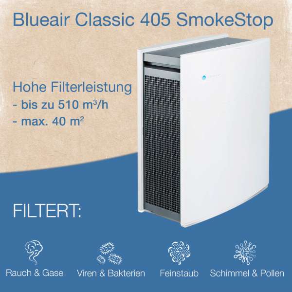 Blueair Classic 405 Air Purifier with Activated Carbon Filter