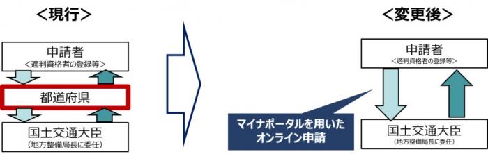 鹿児島県／建築基準適合判定資格者登録について