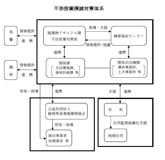 廃棄物の適正処理｜静岡県公式ホームページ