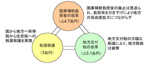 愛知県 政策企画局企画調整部企画課 地方分権Q＆A
