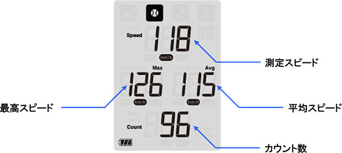 マルチスピード測定器 RED EYES POCKET〔レッドアイズポケット〕 HS-130