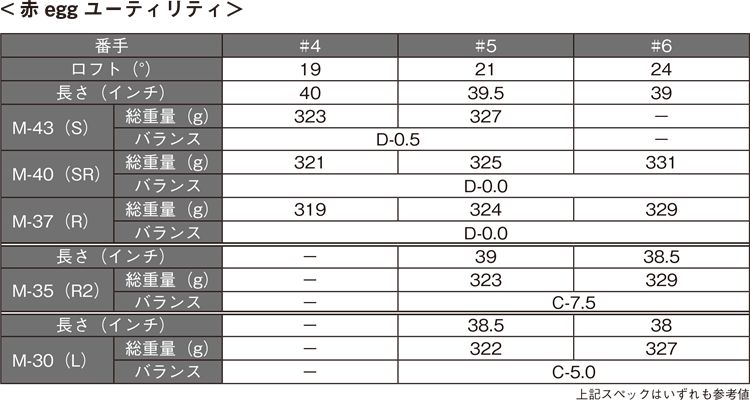 PRGR「赤eggフェアウェイウッド」「赤eggユーティリティ」新発売