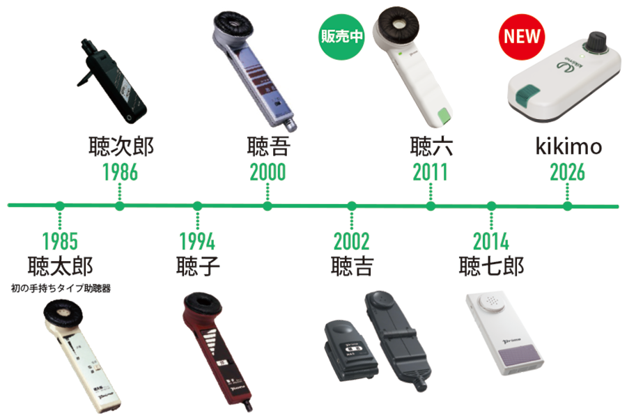 プリモの助聴器（集音器）
