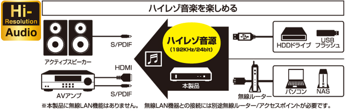 PAV-MP2YTHR | オーディオ・映像関連 | 販売終了製品一覧 | デジタル