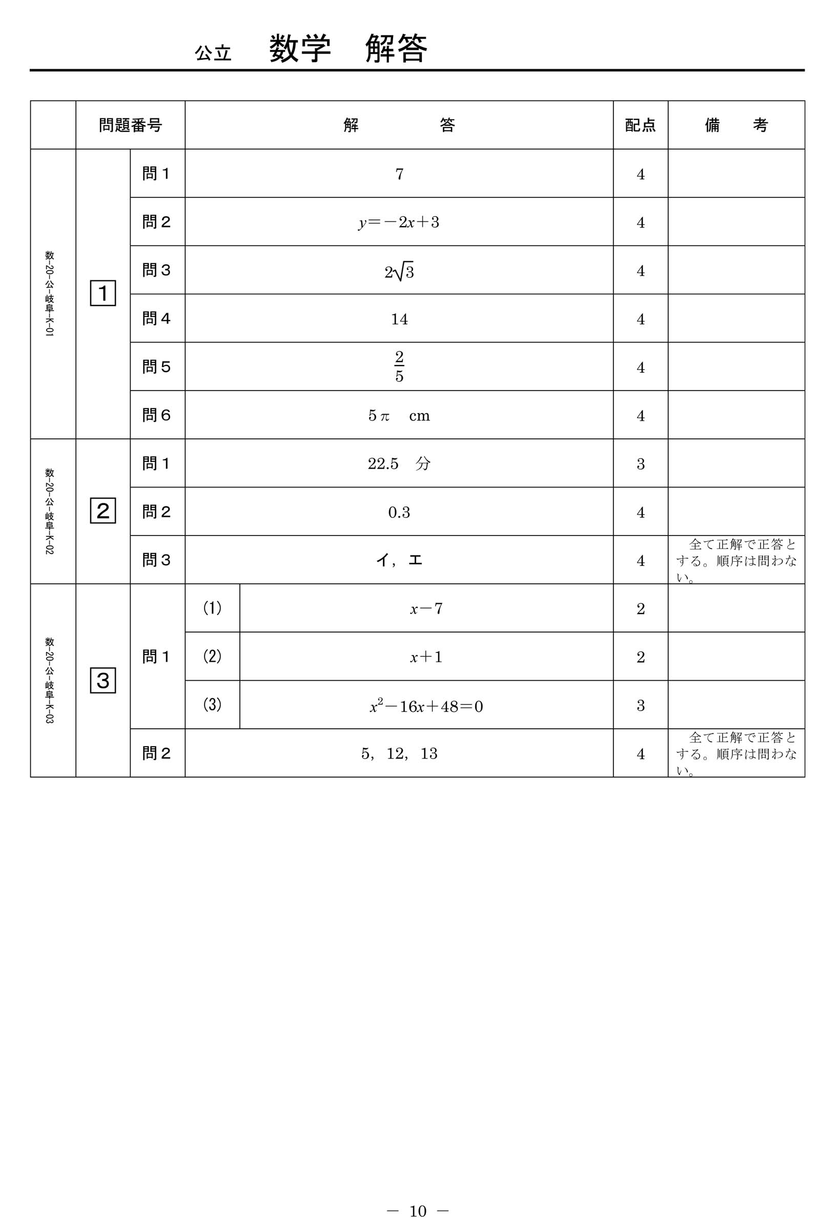 高校入試 県別 過去問 2019年度 数学 - プロシードネットショップ