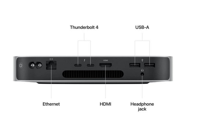 Apple Mac Mini 2023 (A2686) | M2 Chip | 8GB Unified Memory | 256GB