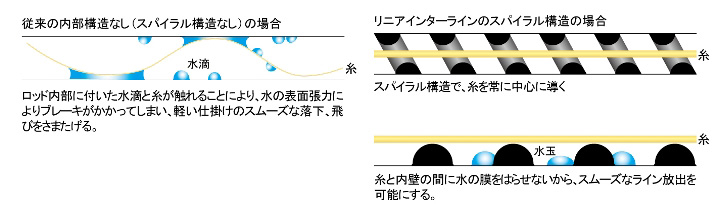 磯/磯釣り/磯ロッド（ダイワ）/○2014○インターライン プログランド