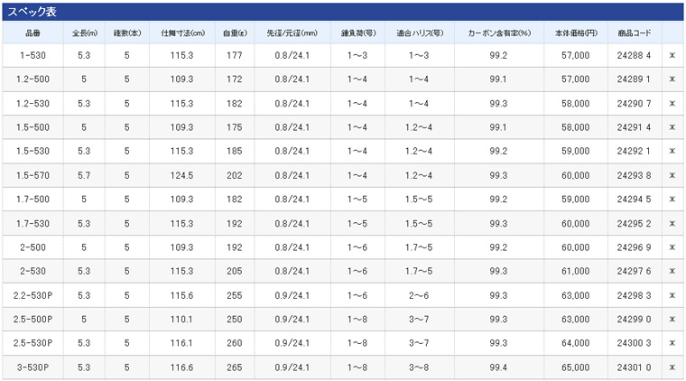 磯/磯釣り/磯ロッド（シマノ）/○2018○BASIS ISO（ベイシス いそ）
