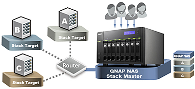 TS-859 Pro - Features | QNAP (US)