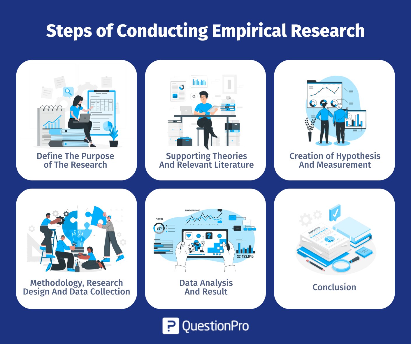 Empirical Research: Definition, Methods, Types and Examples