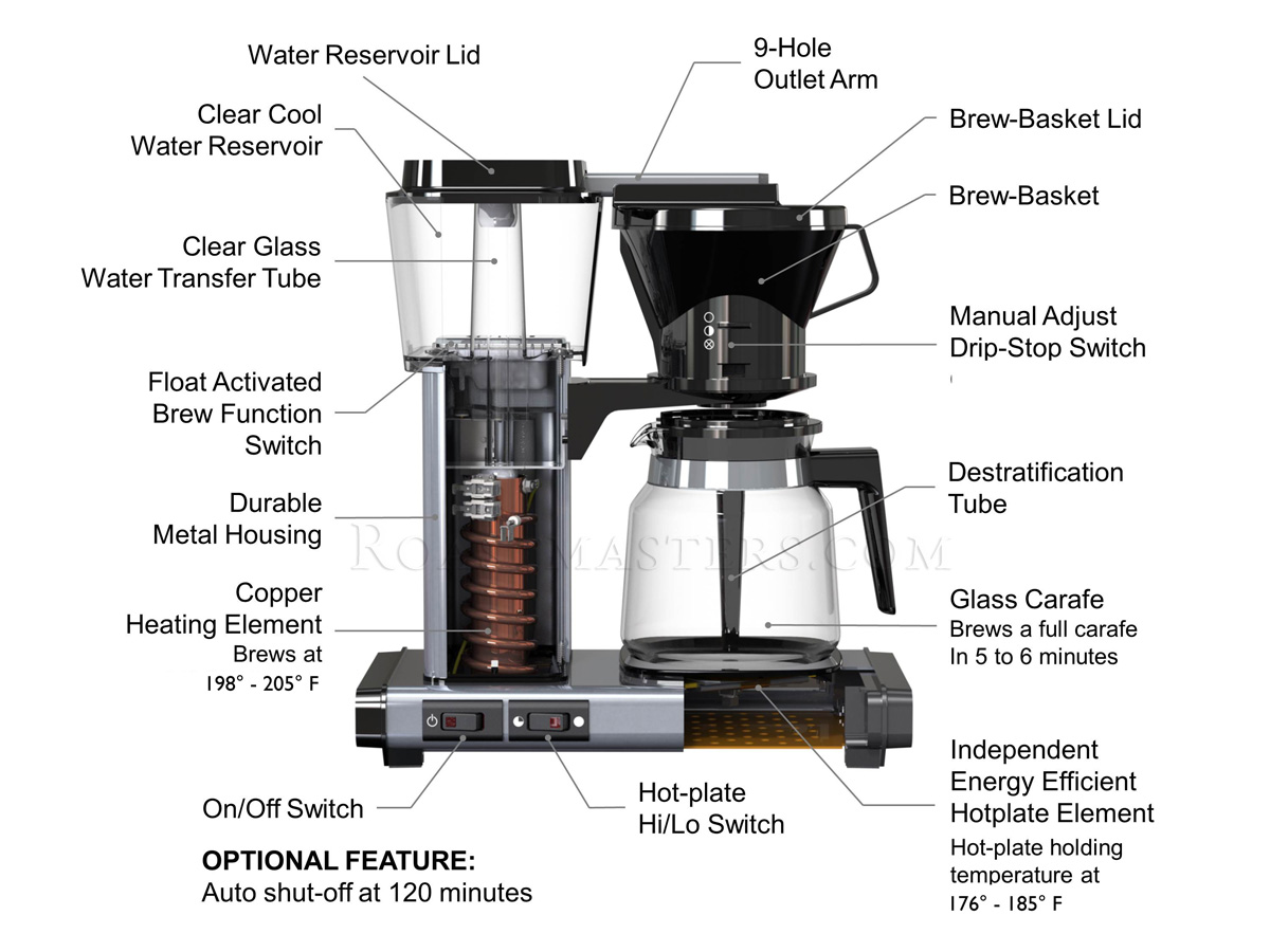 Roastmasters.com: Technivorm Moccamaster KB-741