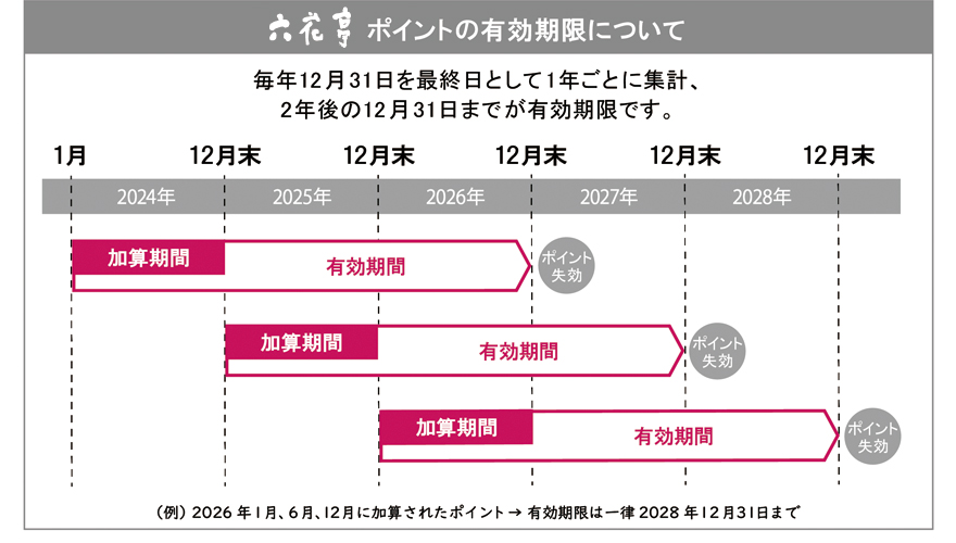 ポイントカード／オリジナルグッズ ご案内です。 | 六花亭からの