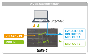 Roland - SBX-1 | SYNC BOX