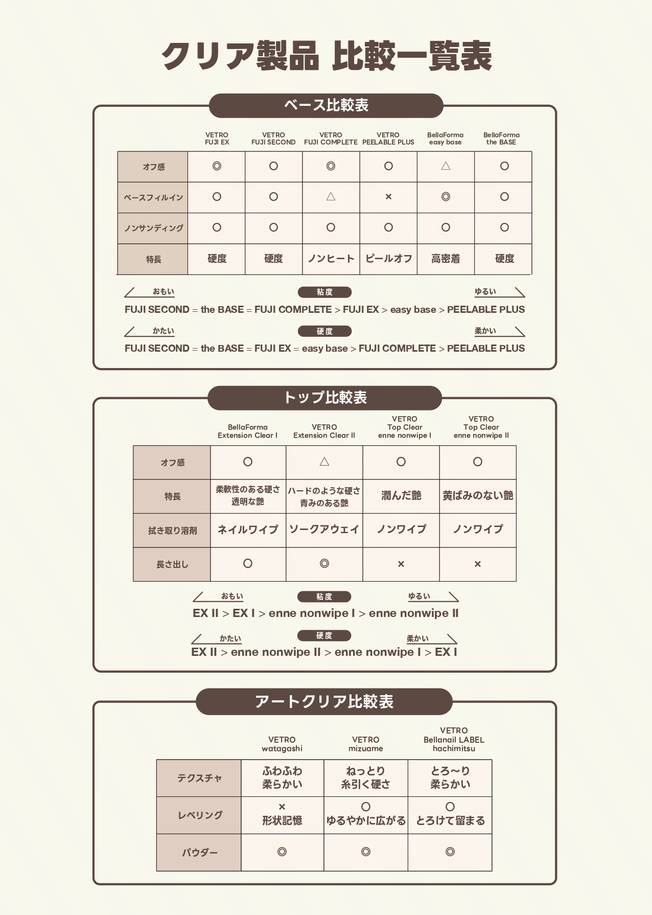 rednails web channel / ♪フジセカンド 45ml