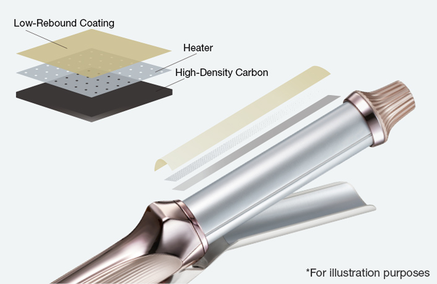 ReFa CURL IRON PRO+ | PRODUCTS | ReFa | MTG Co., Ltd.