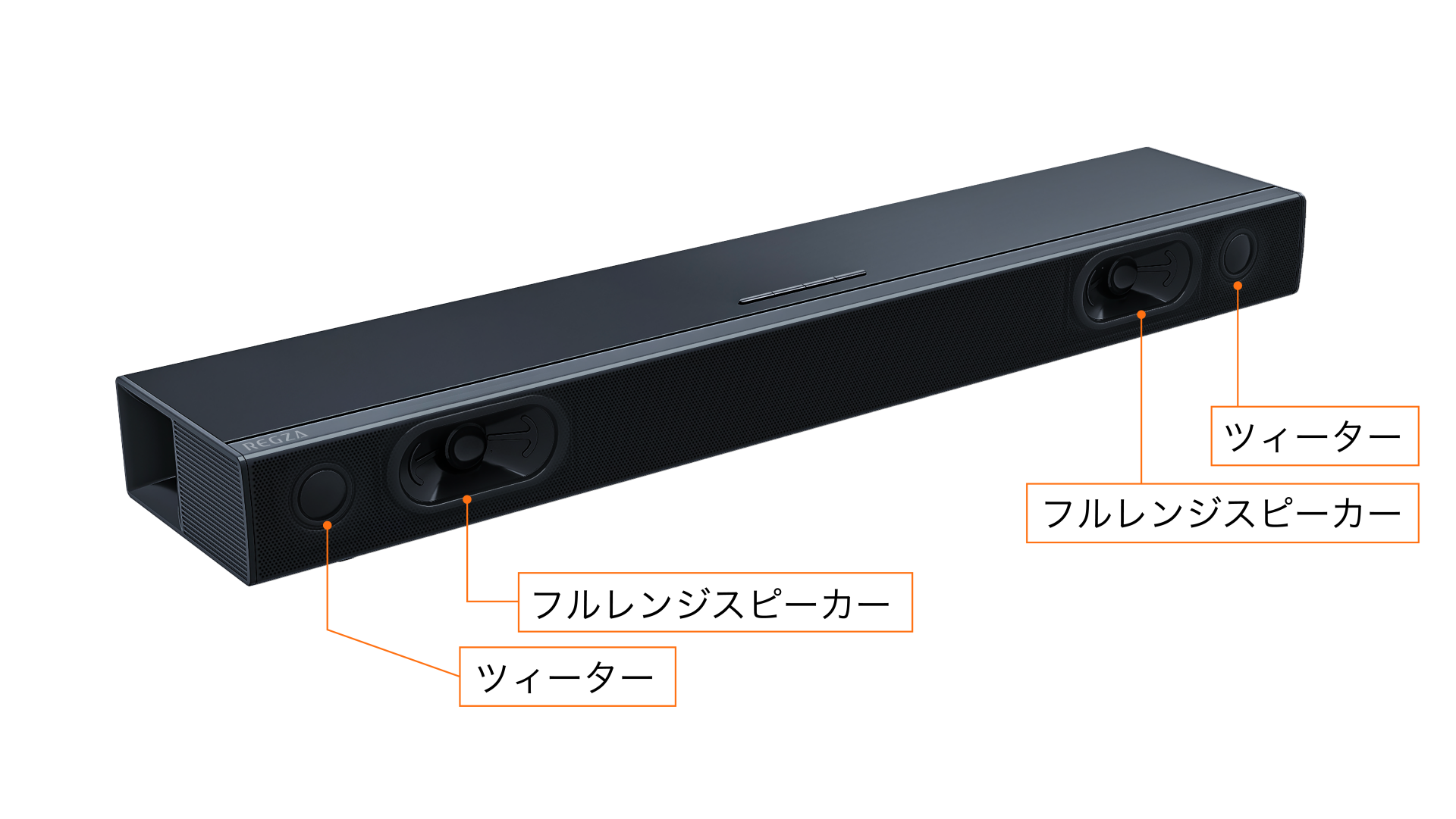 [未開封]TVS REGZA REGZAサウンドシステムRA-Ｂ100 レグザ オンラインストア / レグザ サウンドシステム 形名：RA-B100