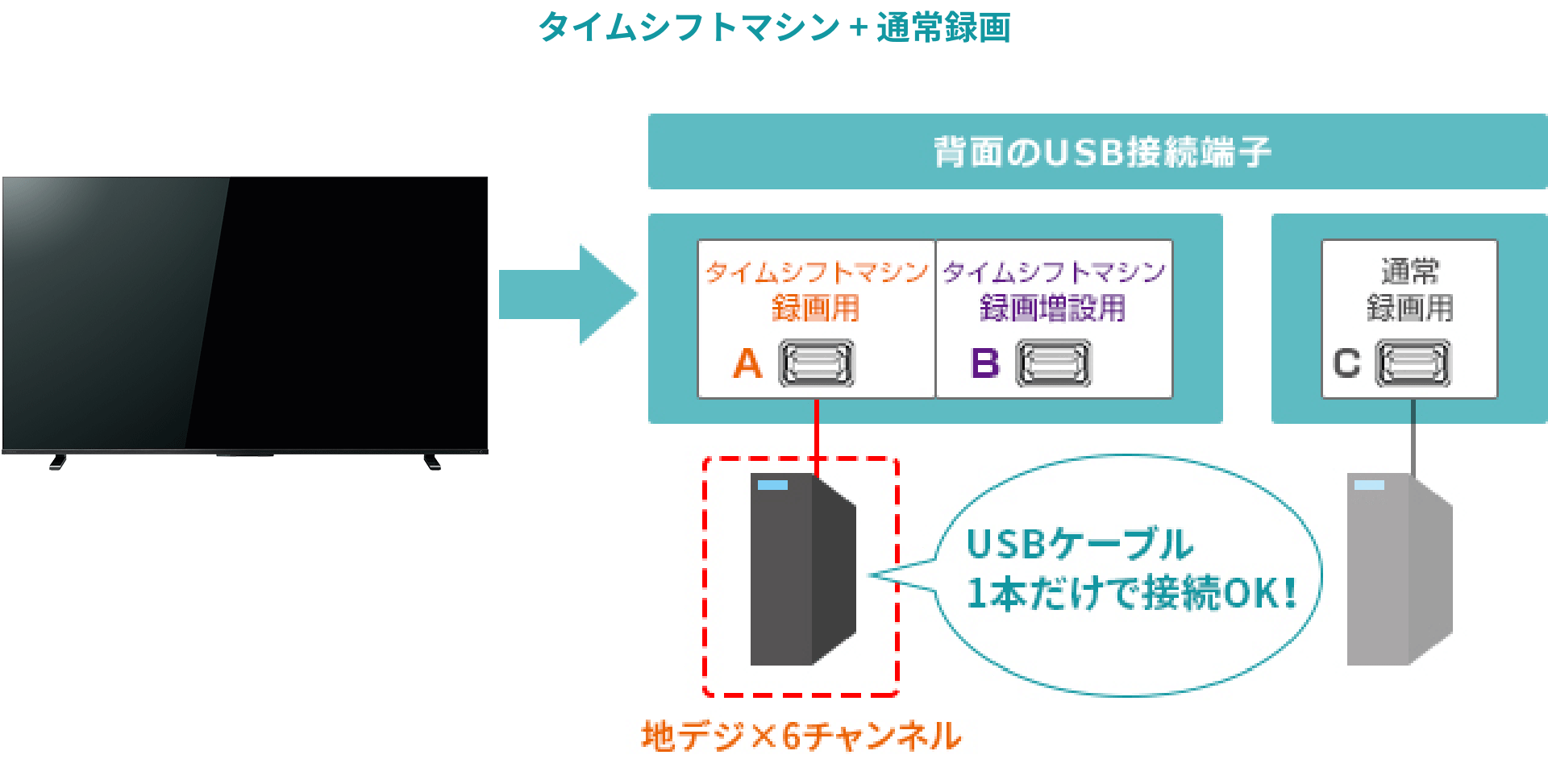 レグザ　55Z770L　タイムシフトマシン搭載 55Z770L タイムシフトマシン搭載4K液晶レグザ REGZA 画面サイズ55V型