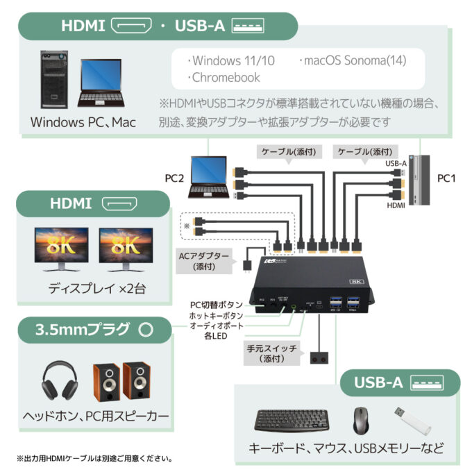 8K60Hz/4K120Hzデュアルディスプレイ対応HDMIパソコン切替器RS-260UH2