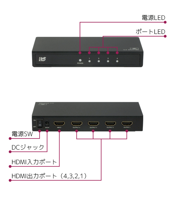 4K60Hz対応 1入力4出力 HDMI分配器 RS-HDSP4P-4KZ｜ラトックシステム