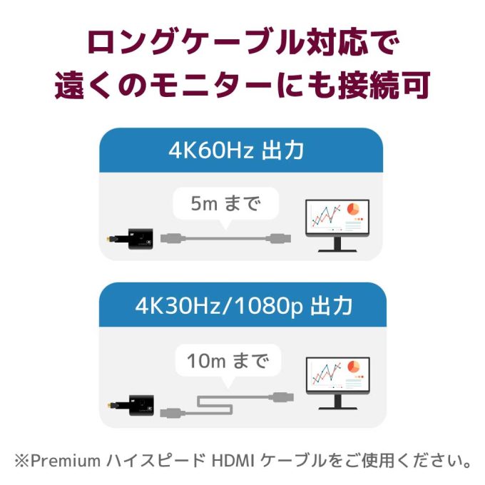 4K60Hz対応 ケーブル一体型 1入力2出力 HDMI分配器（ダウンスケール