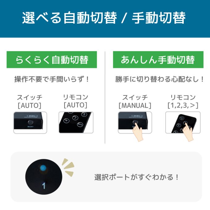 8K60Hz/4K120Hz対応 3入力1出力 HDMI切替器 RS-HDSW31-8K｜ラトック