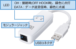 軽量・コンパクトなUSBアナログモデム REX-USB56[RATOC]