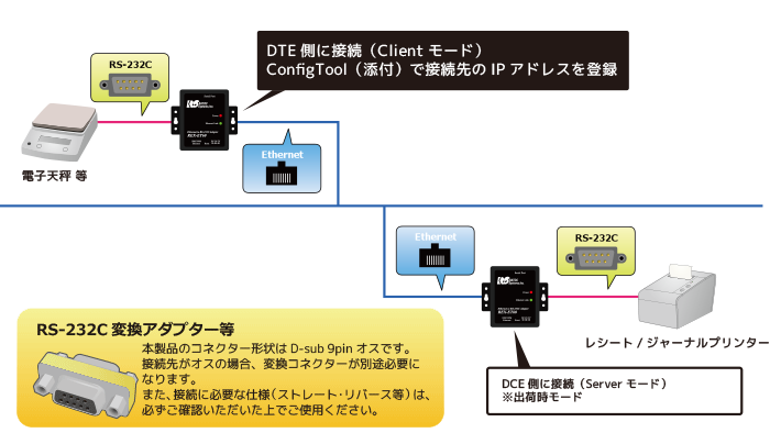 RS-232C機器をEthernet接続で制御 Ethernet to RS-232C コンバーター