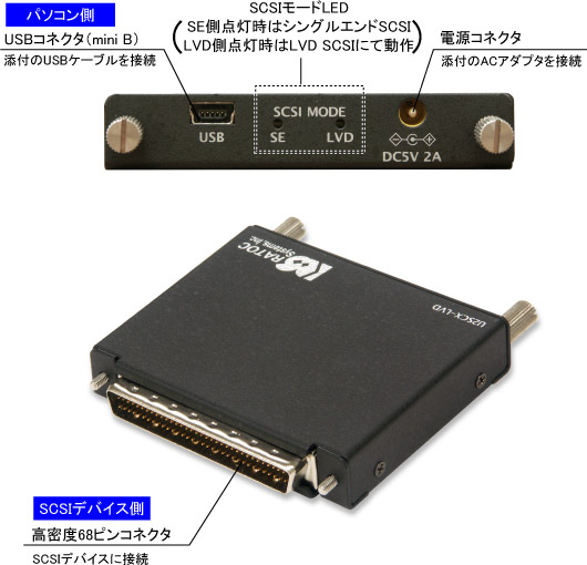 U2SCX-LVD各部名称[RATOC]