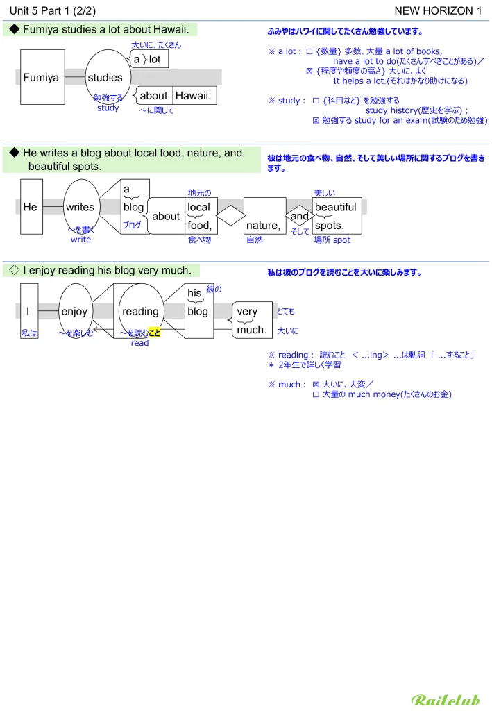 ニューホライズン 1年Unit 5 見える化チャート - RAIT会