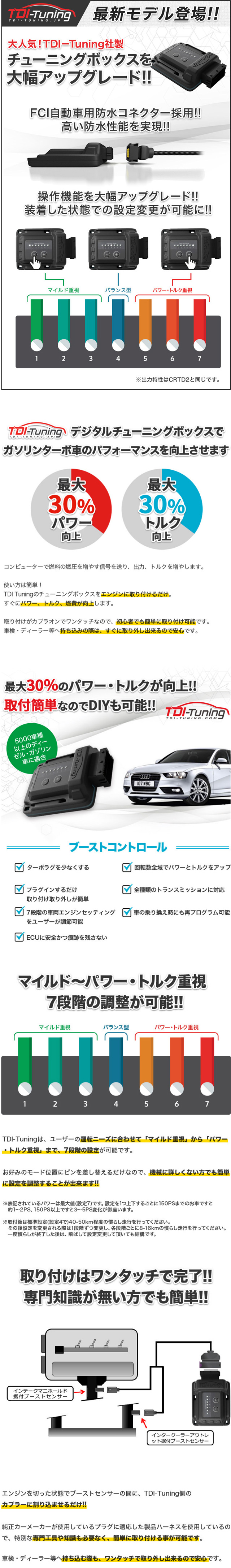 楽天市場】スズキ ジムニー 64PS TDI Tuning CRTD4 Petrol Tuning Box