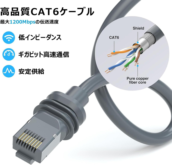 楽天市場】Starlink V3・MINI交換用ケーブル 第3世代と第4代（Starlink