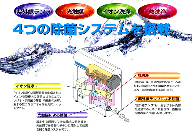 全自動タイプの24時間循環風呂装置 快湯一番