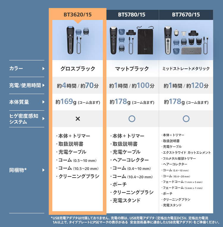 楽天市場】フィリップス ヒゲトリマー 3000シリーズ グロスブラック