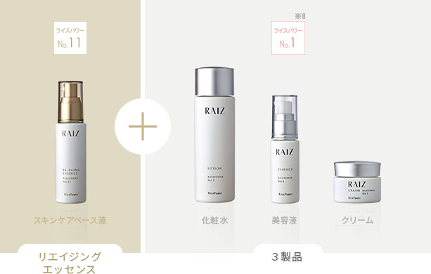 RAIZactive ライースアクティブ | 通販化粧品・スキンケアならライス