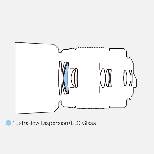 smc PENTAX-DA 50-200mmF4-5.6ED WR / Telephoto Lenses / K-mount