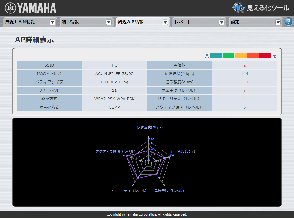 無線LAN見える化ツール