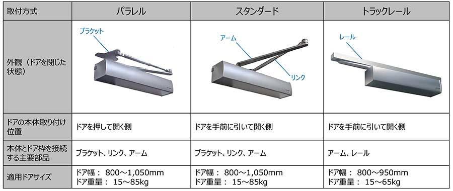 電動式ドア開閉装置RUCADの新モデル「RU-020」発売｜ニュース｜RYOBI